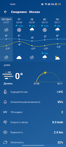 Погода - Точный прогноз погоды