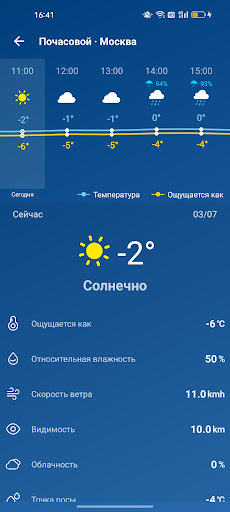 Погода - Точный прогноз погоды